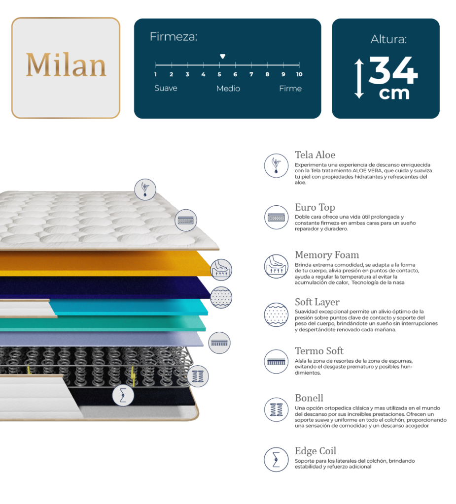 Milan-descripcion-04
